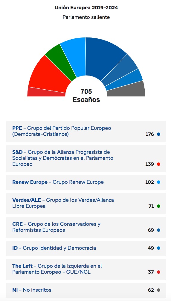 Parlamento saliente