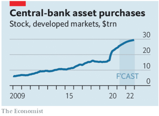 Les achats de titres par les banques centrales