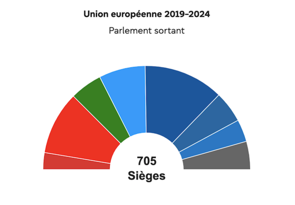 Parlement sortant