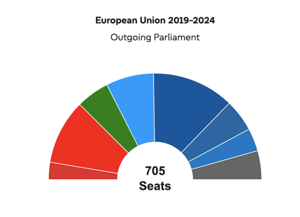 Outgoing Parliament