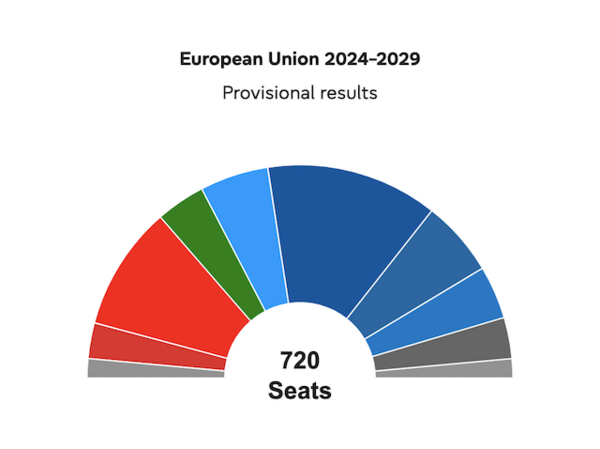 New Parliament